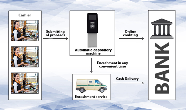 Solution for encashment automation.jpg